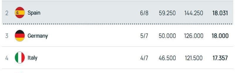 九游体育APP-曼联悬了？英超一夜变天，第五名还能参加欧冠吗？